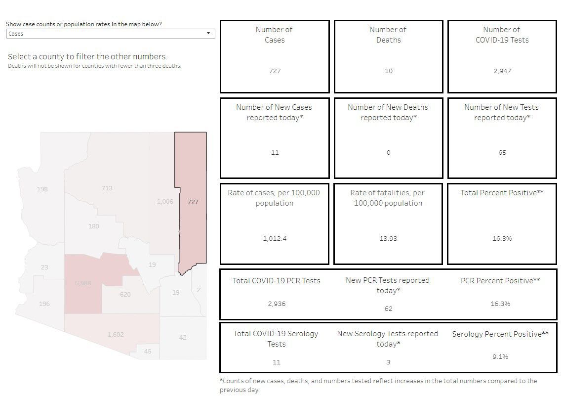Apache County COVID-19 cases - chart